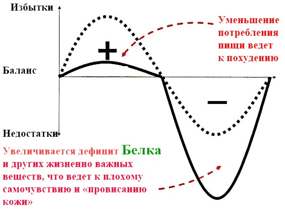 диета при пиелонефрите почек